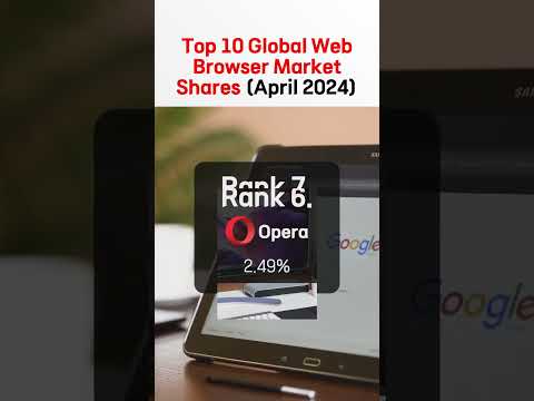 Top 10 Global Web Browser Market Shares (April 2024)