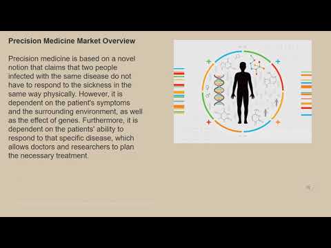 Precision Medicine Market| Industry Data Analytics | IDA